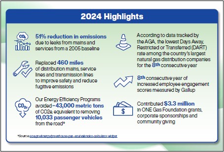 2024 sustainability highlights